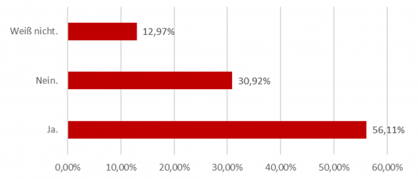Gibt es in Ihrem Unternehmen Weiterbildung zum Thema Technologie/Digitalisierung? / Quelle: L&R Datafile „Digi-O“, 2021