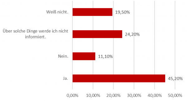 Gibt es in Ihrem Unternehmen eine Digitalisierungsstrategie? / Quelle: L&R Datafile „Digi-O“, 2021